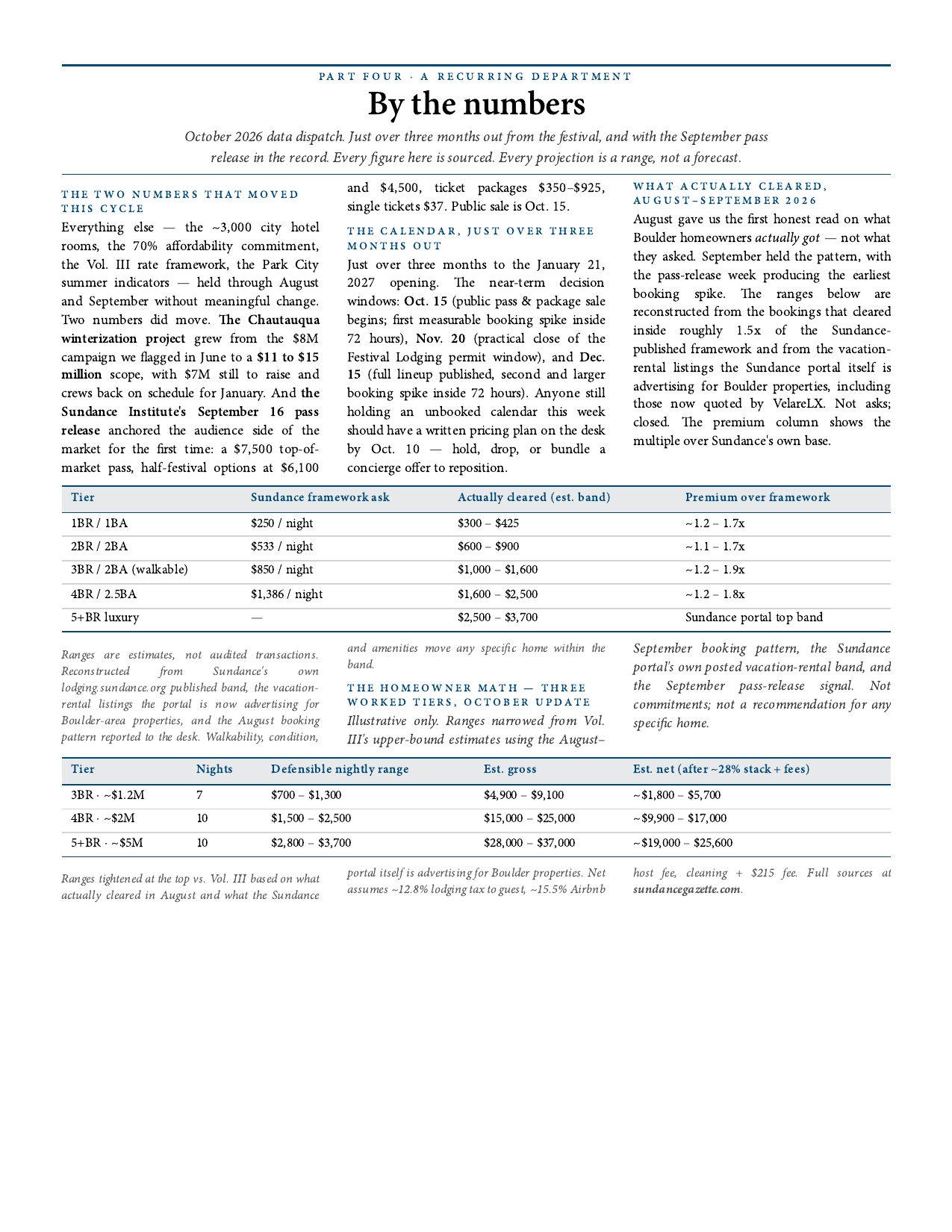 Vol. IV, page 6